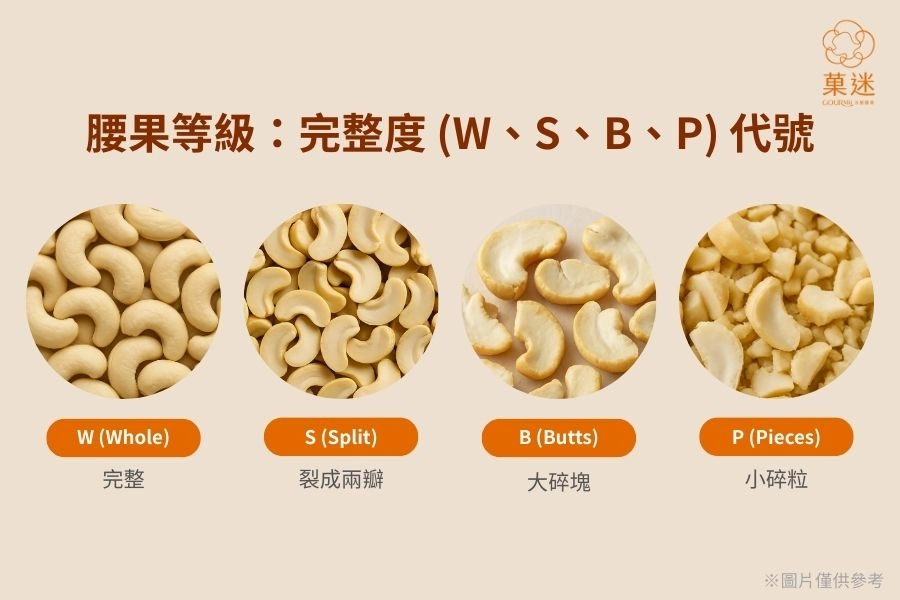 腰果等級:完整度 (W、S、B、P) 代號